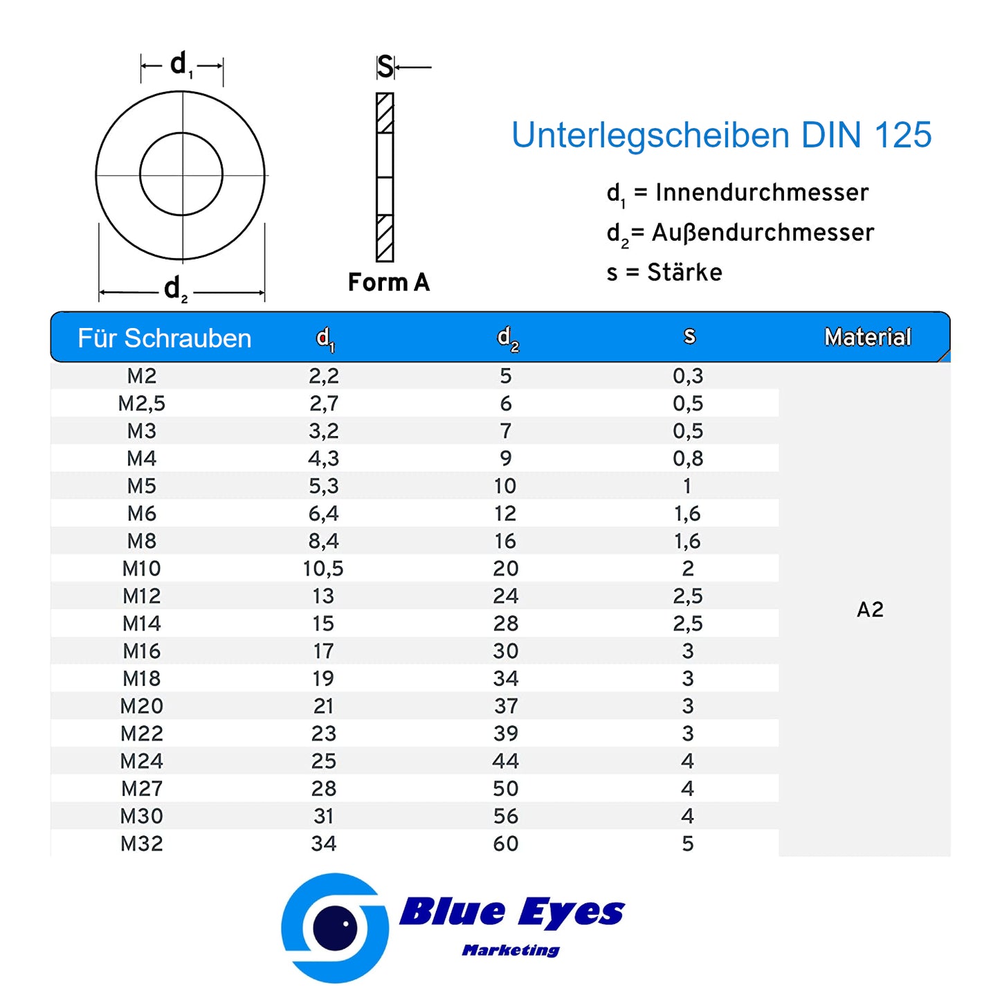 Unterlegscheiben M4 bis M14 DIN125 aus Stahl verzinkt